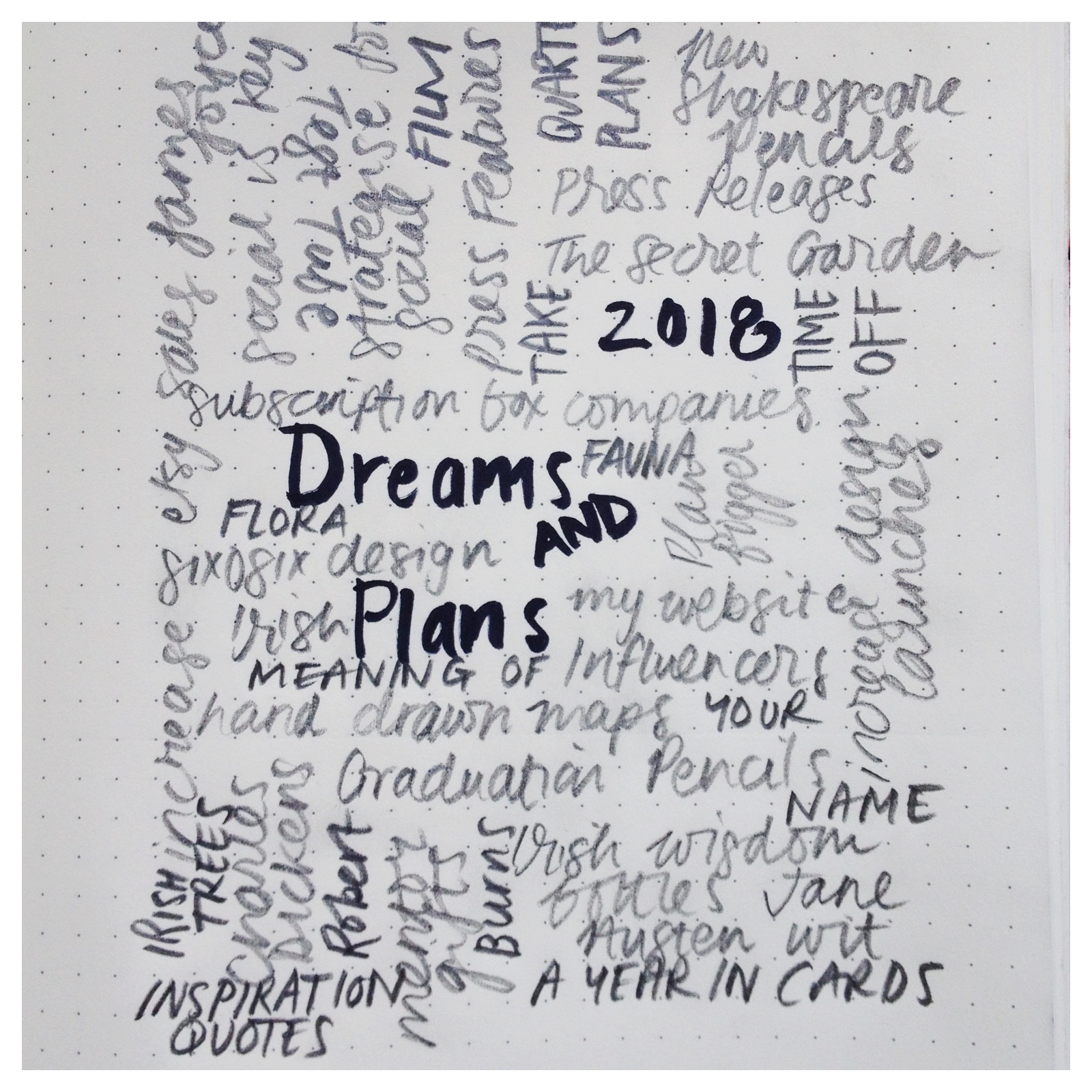 dreams plans and product ideas